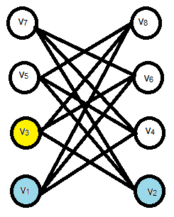 himpunan solusi tahap 2 : { v 5, v 6, v 7, v 8 } Color(v 8 ) = 1 v = v 2 uncolored : {v 3, v 4, v 5, v 6, v 7, v 8 } 4.3 Gambar 21.