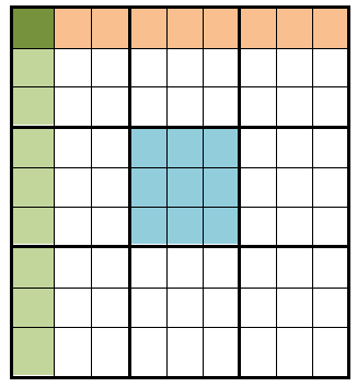Penerapan Pewarnaan Graf sebagai Metode untuk Mencari Solusi Permainan Sudoku 19 Keterangan : 1. Seluruh sudoku atau bingkai angka ajaib disebut grid (bingkai). 2.