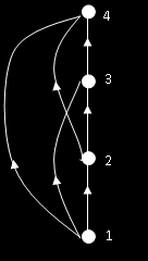 8/29/24 Relasi Ekivalen dan Relasi Terturut (6). ( N, ) merupakan toset. 2. ( N, ) bukan toset karena tak comparable.