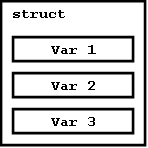 Syntax: struct nama_struct { tipe_data_1 nama_var_1;