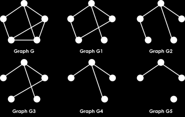 Graph Berbobot (Weighted Graph) Graph Sederhana (Simple Graph) Weighted Undirected Graph Weighted Directed Graph Graph sederhana (simple graph), adalah graph yang mempunyai busur paling banyak hanya
