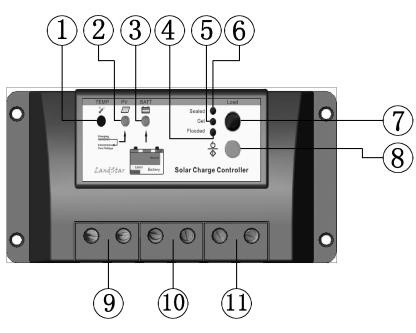 Solar Charge Controller Indikator Keterangan dan fungsi 1. Sensor temperatur suhu ruang. 2.