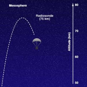 Atmosfer 3. Mesosfer (60-80 km) Memiliki temperatur - 50 70 derajat celcius.