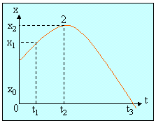 4. Sebuah bola meluncur ke bawah pada sebuah lengkungan seperti gambar di berikut (bukit), maka : A. kelajuan bertambah, percepatan berkurang B. kelajuan berkurang, percepatan bertambah C.