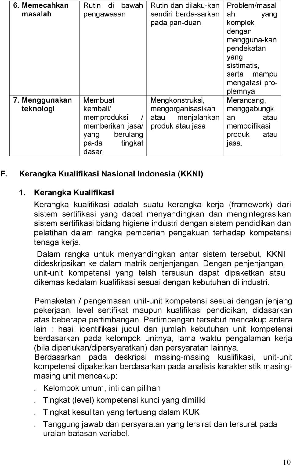 sistimatis, serta mampu mengatasi proplemnya Merancang, menggabungk an atau memodifikasi produk atau jasa. F. Kerangka Kualifikasi Nasional Indonesia (KKNI) 1.