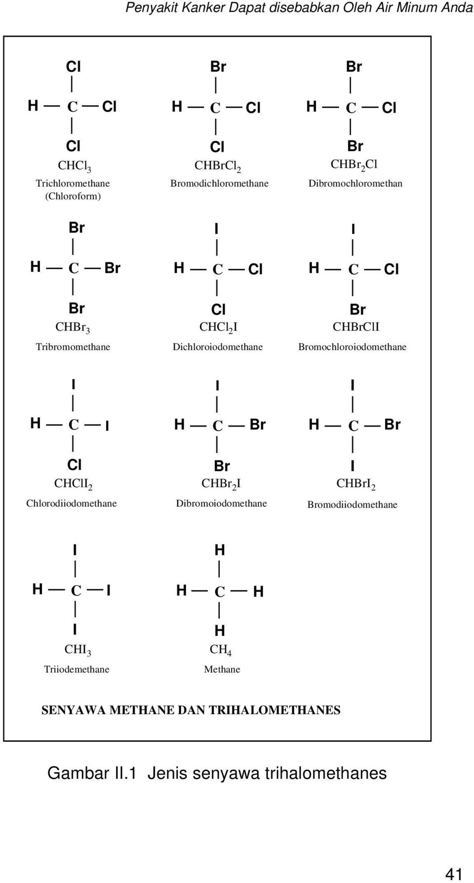 omochloroiodomethane C C C C 2 Chlorodiiodomethane C 2 Dibromoiodomethane C 2 omodiiodomethane C C