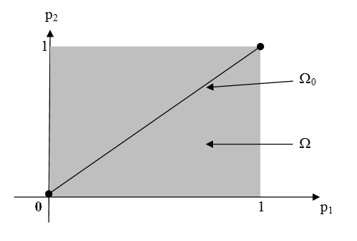 Pemaksimalan f(x;, ²) di daerah, MLEnya dan ( ), tetapi pada daerah 0 didapatkan dan sehingga, ( ) ( ) = [ ] [ ( ) ] = [ ] [ ( ) ( ) ] = maka dari itu ( ) ( ) = 1 + ( ) ( ) dengan ( ) = ( ) ( )