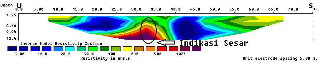 Identifikasi Sesar Bawah 18 dengan adanya penurunan kedudukan lapisan batuan (selatan).