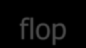 Pengertian dan Jenis-jenis Flip-flop Flip-flop adalah Elemen penyimpan rangkaian sekuensi dan sel biner yang mampu menyimpan data 1-bit, sehingga