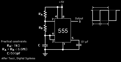 Gambar 2.12 Rangkaian multivibrator astabil Kapasitor(C) mengisi muatanya melalui tahanan(ra) dan (RB), sedangkan pengosongan muatan hanya melalui tahanan RB.