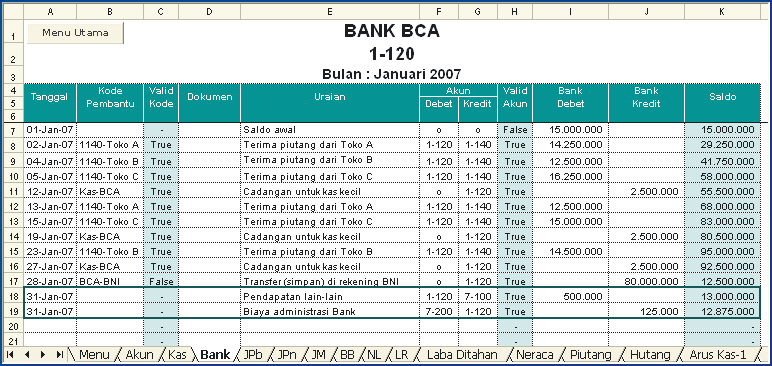 Transaksi 17 31-Jan-07 : Bank BCA : Pendapatan lain-lain : Rp 500.000 Bank BCA : Biaya administrasi Bank : Rp 125.