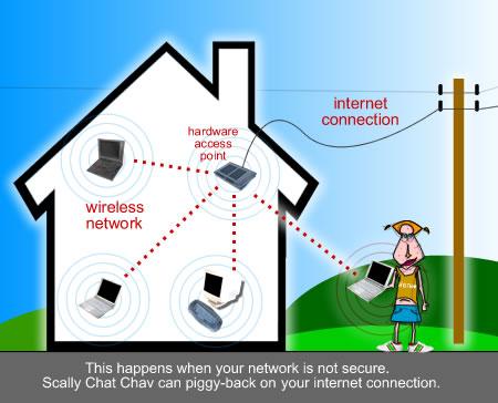 Wi-Fi & chip RFID Protocol Wi-Fi 802.11n akan menyediakan teknologi mobile dengan layanan bandwith yang tinggi, sama halnya dengan RFID di mobile phone.