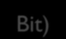 Operator Bitwise (Manipulasi Bit) Digunakan untuk melakukan operasi secara langsung terhadap bit yang menyusun suatu bilangan.