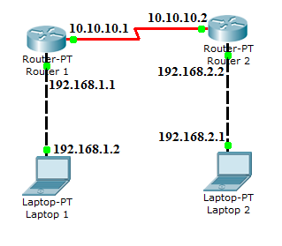 d. Backbone Router (BR) Backbone router adalah semua router yang terhubung ke jaringan backbone OSPF, tidak memandang apakah router tersebut merupakan router internal pada area backbone ataupun