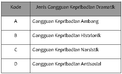 Yogyakarta, 17-18 Juni 201 selalu, berhubungan secara bermakna dengan masalah pekerjaan dan kinerja sosial. 3. METODELOGI PENELITIAN Penelitian ini adalah penelitian terapan.