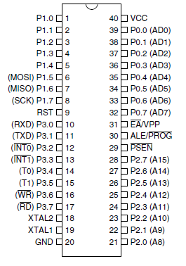 Pin Antarmuka, Pin antarmuka yang tersedia di AT89S51: 1. Power: VCC (4-5.5V), GND 2. Data I/O: Port 0, 1, 2 dan 3 3.