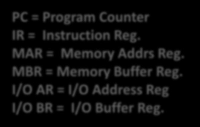 Komponen 2 komputer digambarkan sbb: PC = Program Counter IR = Instruction Reg.
