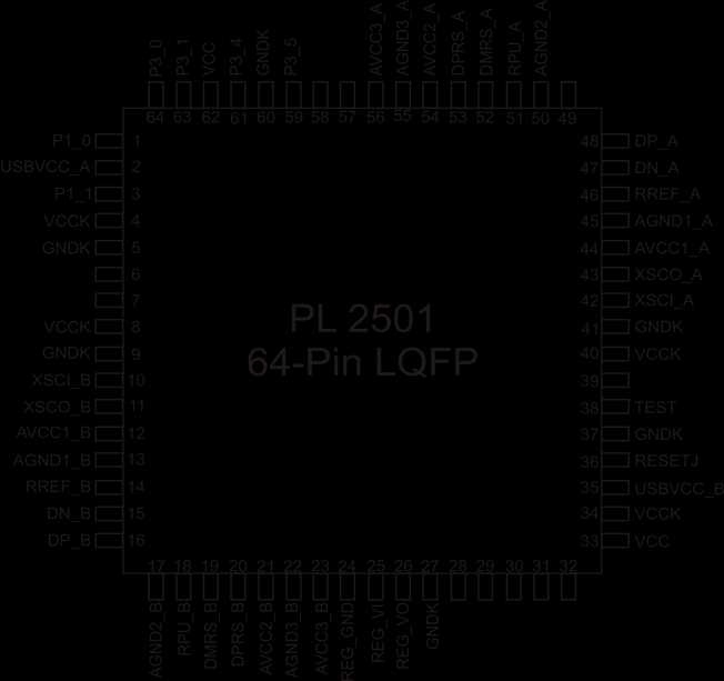 2.4 PINOUT CHIP PL 2501 Chip bridge PL 2501 ini terdapat dua jenis, yaitu PL 2501 LQFP 100 (Low profile Quad Flat Pack dengan 100 pinout) dan PL 2501 LQFP64 (Low profile