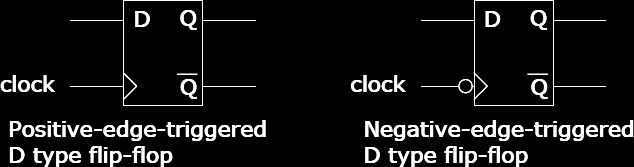 Edge-triggered Positive-edge dan Negative-edge D Dua tipe rangkaian: positive-edge triggered D ip-op rangkaian merespon di transisi positif sinyal clock