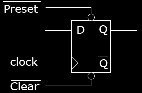 Masukan Preset dan Clear di DFF Diinginkan untuk mengeset sebuah ip-op (Q = 1) atau meng-clear-kannya (Q = 0) umumnya mempunyai masukan preset dan clear Input ini asinkron (tidak tergantung dari