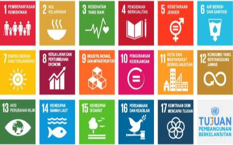 KELANJUTAN MDGS 2000 2015 2030 PENEKANAN SDGs: 5P : PEOPLE, PLANET, PEACE, PROSPERITY & PARTNERSHIP a.