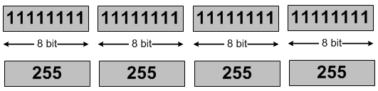 092 MODUL JARINGAN KOMPUTER Pengenalan IP addressing Sebuah jaringan komputer pasti menghubungkan berbagai peralatan yang berbeda satu dengan lainnya.