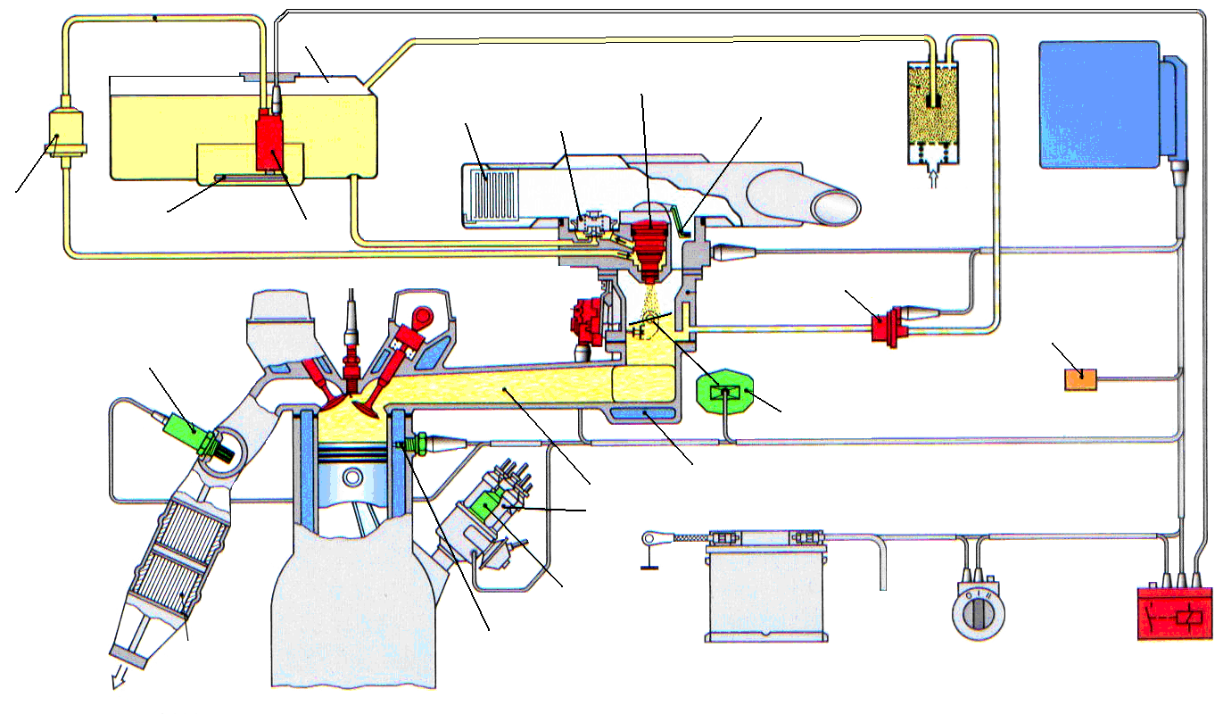 Model Multi Point Injection (MPI) Titik penyemprotan bahan bakar berada pada tiap saluran masuk ke dalam silinder sehingga efisiensi pemasukan