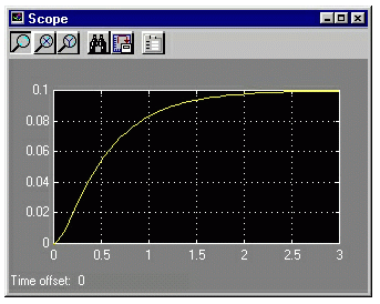 HASIL DAN PEMBAHASAN Model simulink motor DC dapat disimulasikan dengan mengatur waktu simulasi (Simulation Time).