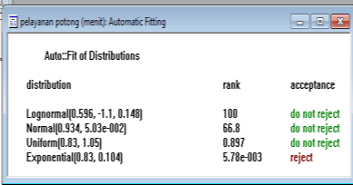 Gambar 1. Hasil Stat::Fit waktu pelayanan pemotongan Berikut ini pada tabel 2 adalah hasil perhitungan uji jenis distribusi pada data yang telah diambil dan diolah dengan menggunakan Stat::Fit.