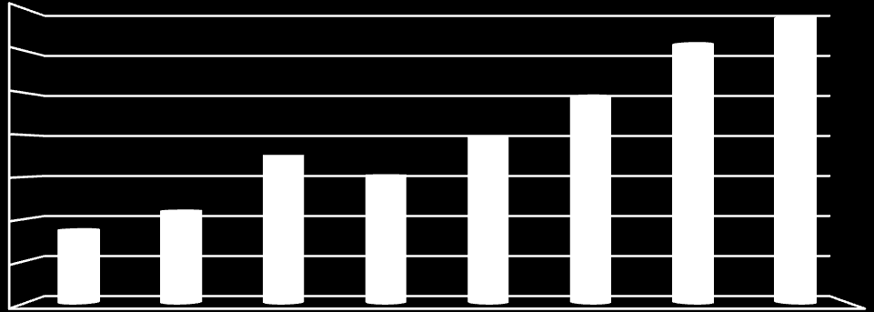 99.50 99.00 98.50 98.00 97.50 97.00 96.50 96.00 Secara sederhana dapat divisualisasikan dengan grafik berikut : Grafik 3.4 Persentase Perkara Yang Tidak Diajukan Banding Selama Periode 2007 s.