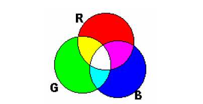 warna selain itu adalah warna hasil perpaduan dari ketiga warna tersebut. Komposisi warnanya dapat dilihat pada gambar 1.