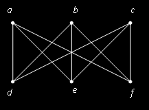Pewarnaan Graf (7) Misalkan G merupakan suatu graf, pernyataan berikut adalah ekivalen: G merupakan graf bipartite Bilangan kromatik G adalah dua ( (G) = 2 ) Setiap sirkuit dari G mempunyai panjang