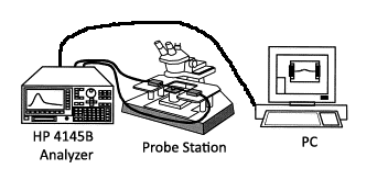 C. Peralatan Praktikum 1. Semiconductor Parameter Analyzer HP 4145B 2. Digital microscope 3. Micro Probe station 4. Pinset 5. Divais semikonduktor (Transistor, diode dll) 6. Perangkat computer 7.