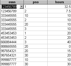Contoh Implementasi Data Table