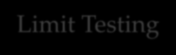 Limit Testing Kasus pengujian dari Limit Testing adalah nilai batas pemrosesan atau sama yaitu titik-titik batasnya atau yang