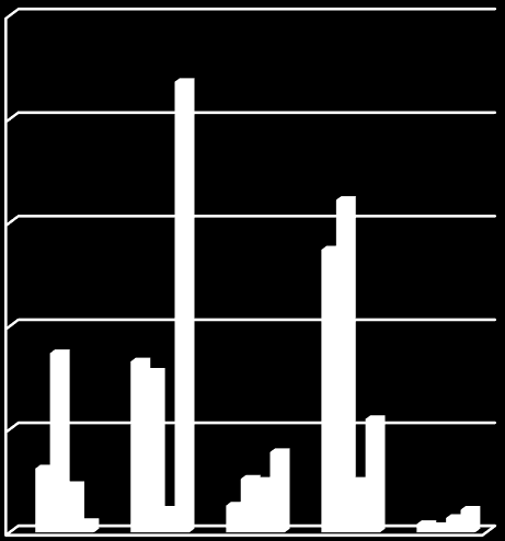 2012, 650 2013;936 2014; 949 regenerasi rusa yang menurun karena jumlah Rusa totol anakan relatif rendah jika dibandingkan dengan Rusa totol dewasa, sehingga populasi dari Rusa totol tersebut akan