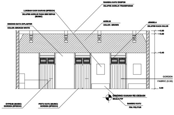 Indrani, Optimasi Desain Akustik Bangunan Konservasi pada Ruang Serbaguna 19 (a) (b) Gambar 4.