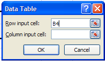 Gambar 10. What-if - Data Table Toolbar Laku Klik Data Table sehingga muncul kotak dialog Yang kita anggap sebagai Sel masukan sel yang berisi tingkat bunga.