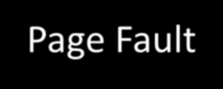 Page Fault Jika ada referensi ke sebuah page, ternyata pagenya tidak ada (invalid), maka akan ditrap oleh OS, dan menghasilkan: page fault Untuk menangani page fault menggunakan prosedur berikut: