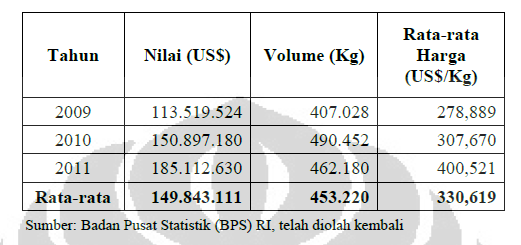 Soekarno-Hatta. potensi penjualan sarang burung walet langsung ke China sangat besar bisa sekitar Rp 7 triliun 7. Indonesia merupakan suatu negara penghasil sarang burung walet terbesar di dunia.