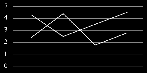 Grafik Garis O Untuk data numerik O Memperlihatkan tren pada satu