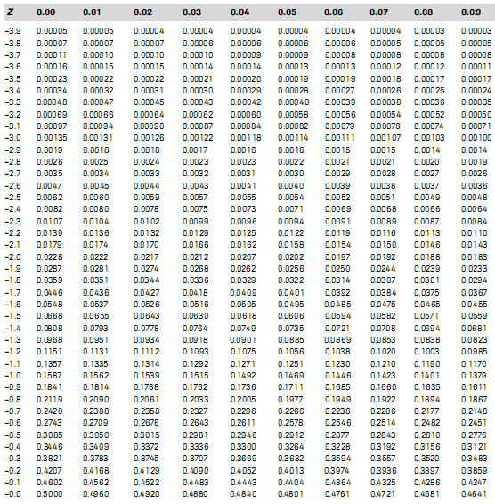 92 No. Batas Bawah Tabel 4.10 Hasil uji distribusi normal awal F(X) Dari Tabel Dis Batas Atas Z = (Xi - Xbar )/S Normal 1 10 25-2.01507 0.0217 2 26 41-1.361949 0.0869 3 42 57-0.747247 0.