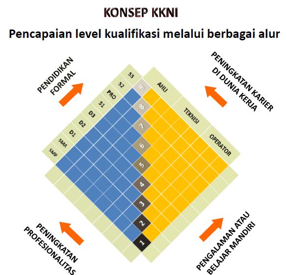 Introduction [4] KKNI Kerangka Kualifikasi Nasional Indonesia (KKNI)
