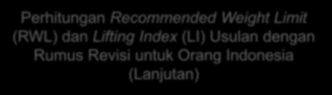 Perhitungan Recommended Weight Limit (RWL) dan Lifting Index (LI) Usulan dengan Rumus Revisi untuk Orang Indonesia (Lanjutan) RWL awal = LC x HM x VM x DM x AM x FM x CM = 20 x 1 x 0,997 x 1 x 1 x
