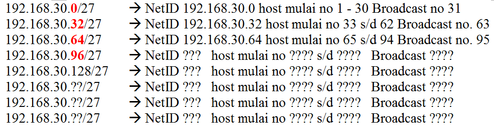 Cara Pembentukan Subnet berdasarkan Host Dengan memecah menjadi setiap jaringan hanya menampung 30 host maka satu