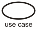 DAFTAR SIMBOL Use Case Diagram Gambar Keterangan Melambangkan aktor yang diperankan oleh pengguna pada aplikasi. Melambangkan aksi yang ditampilkan sistem dan dapat digunakan oleh suatu aktor.
