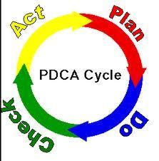 ... SEJARAH (4) Deming dan Schewart mengembangkan konsep siklus PDCA (plan-do-check-action).