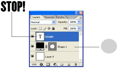 Apabila kita memilih cara pertama, maka setiap kali kita membuat objek baru di atas kanvas menggunakan Text Tool, Ellipse Tool, Rectangle Tool, Line Tool atau lainnya, secara otomatis, Photoshop CS2