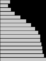 K E P E N D U D U K A N J U N I 2 0 1 4 47 2. Piramida Penduduk Indonesia Tahun 2014 termasuk tipe expansive, dimana sebagian besar penduduk berada pada kelompok umur muda. Grafik 5.