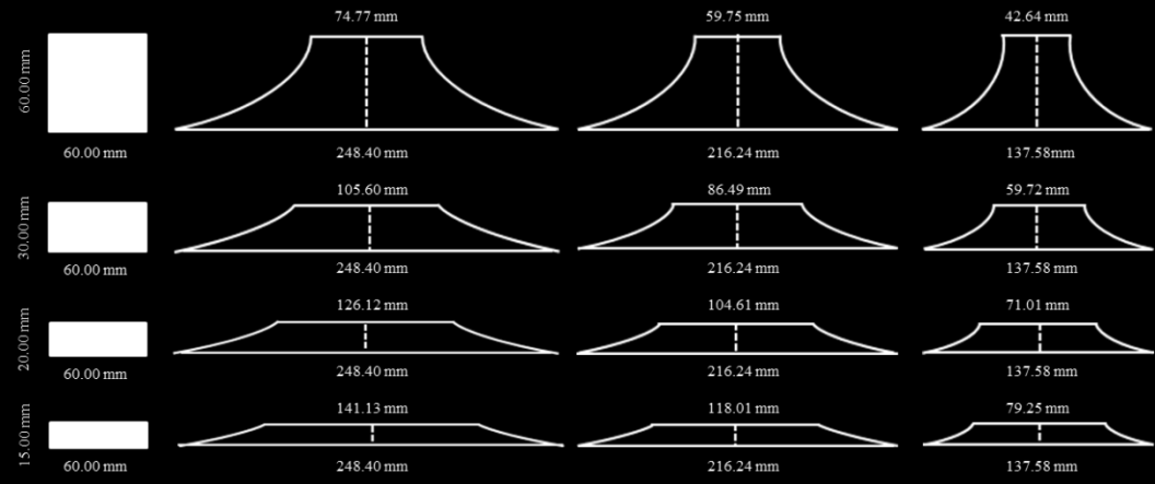 Pada penelitian tahap pertama telah diperoleh persamaan regresi linier berganda untuk MOE yaitu y = 11609 2517x 1 + 132x 2, sehingga pada ketinggian 4 m, lebar penampang dikalikan dengan dimana f(x)